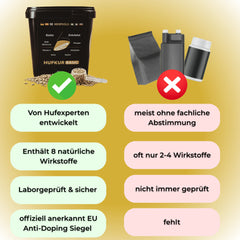 Hoofgold Hufkur-Basic 4 kg